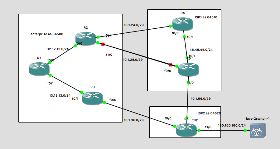 bgp basics