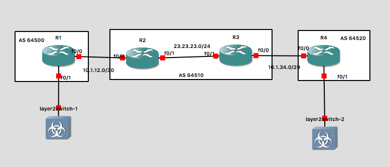 simple configuration