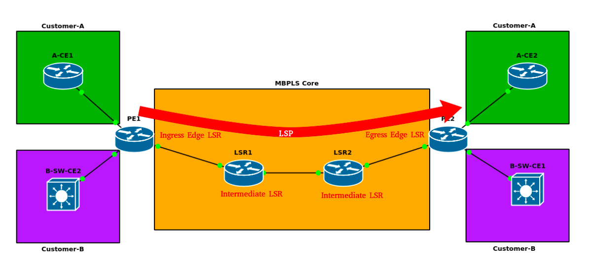 mpls topolpgy