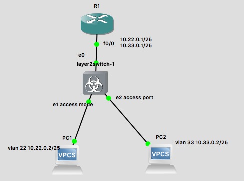 router on a stick