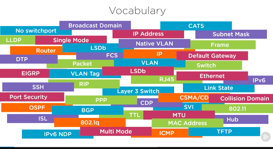 network stuff